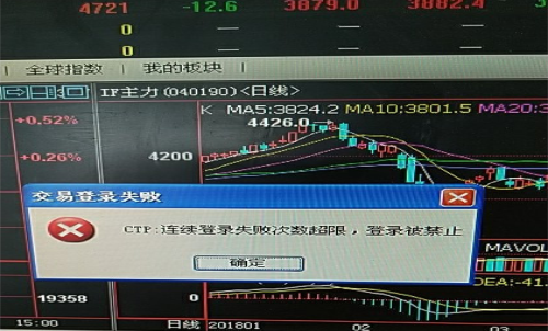 期貨賬戶密碼多次輸錯(cuò)，賬戶被鎖定